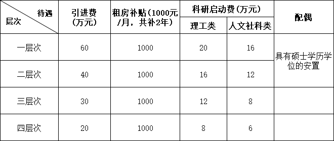 2025年山東聊城大學人才招聘公告