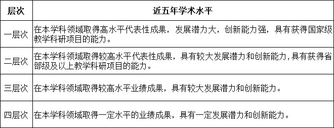 2025年山東聊城大學人才招聘公告