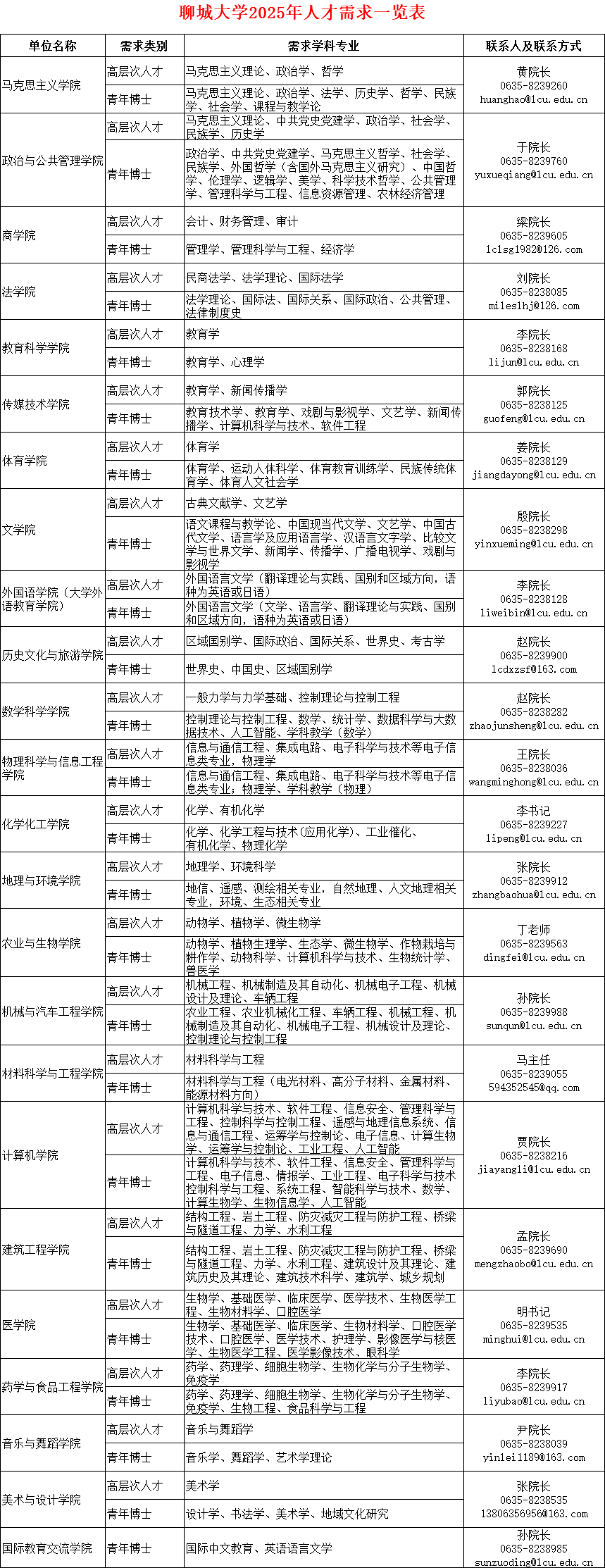 2025年山東聊城大學人才招聘公告