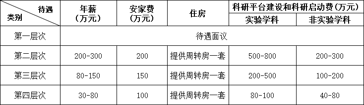 2025年山東聊城大學人才招聘公告