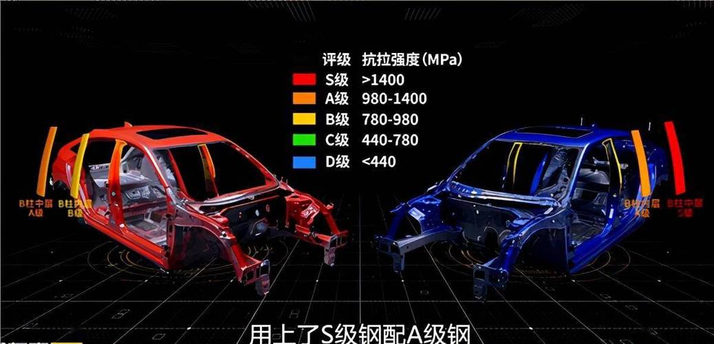 國產(chǎn) SUV 屠榜背后的代價:這些配置減配你敢信?