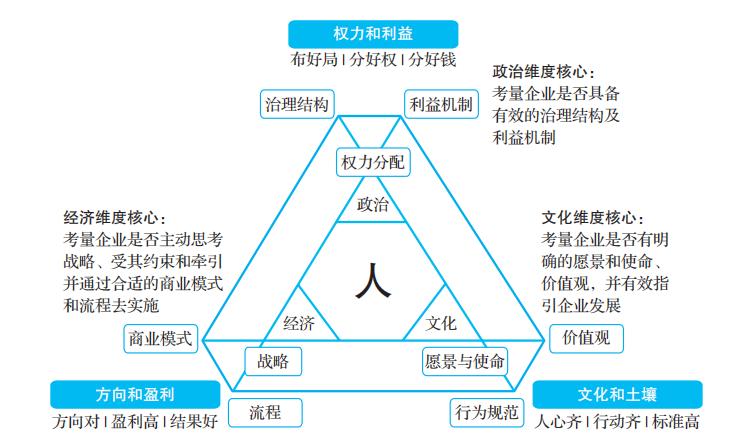 TCL李東生作序推薦:薄連明的鉆石模型,奠定了TCL十多年的高速成長