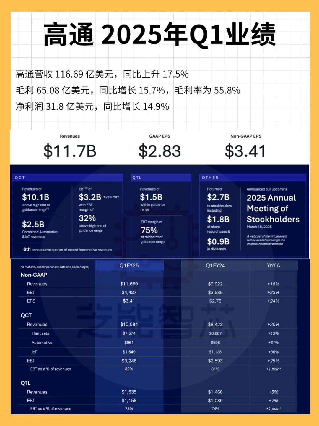 高通2025財年Q1財報深度分析:汽車業務增長60%