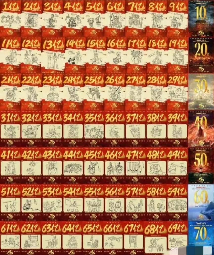 《哪吒2》進全球動畫片票房榜TOP10