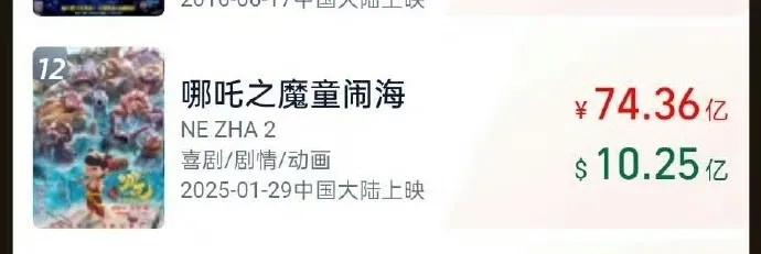 《哪吒2》進全球動畫片票房榜TOP10
