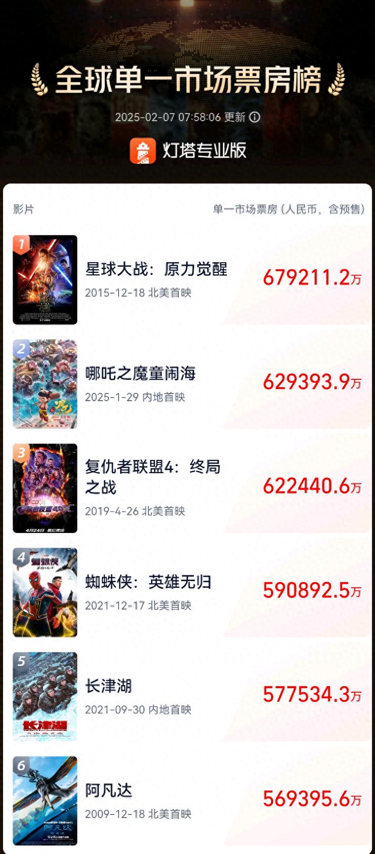 《哪吒2》海外預(yù)售被瘋搶