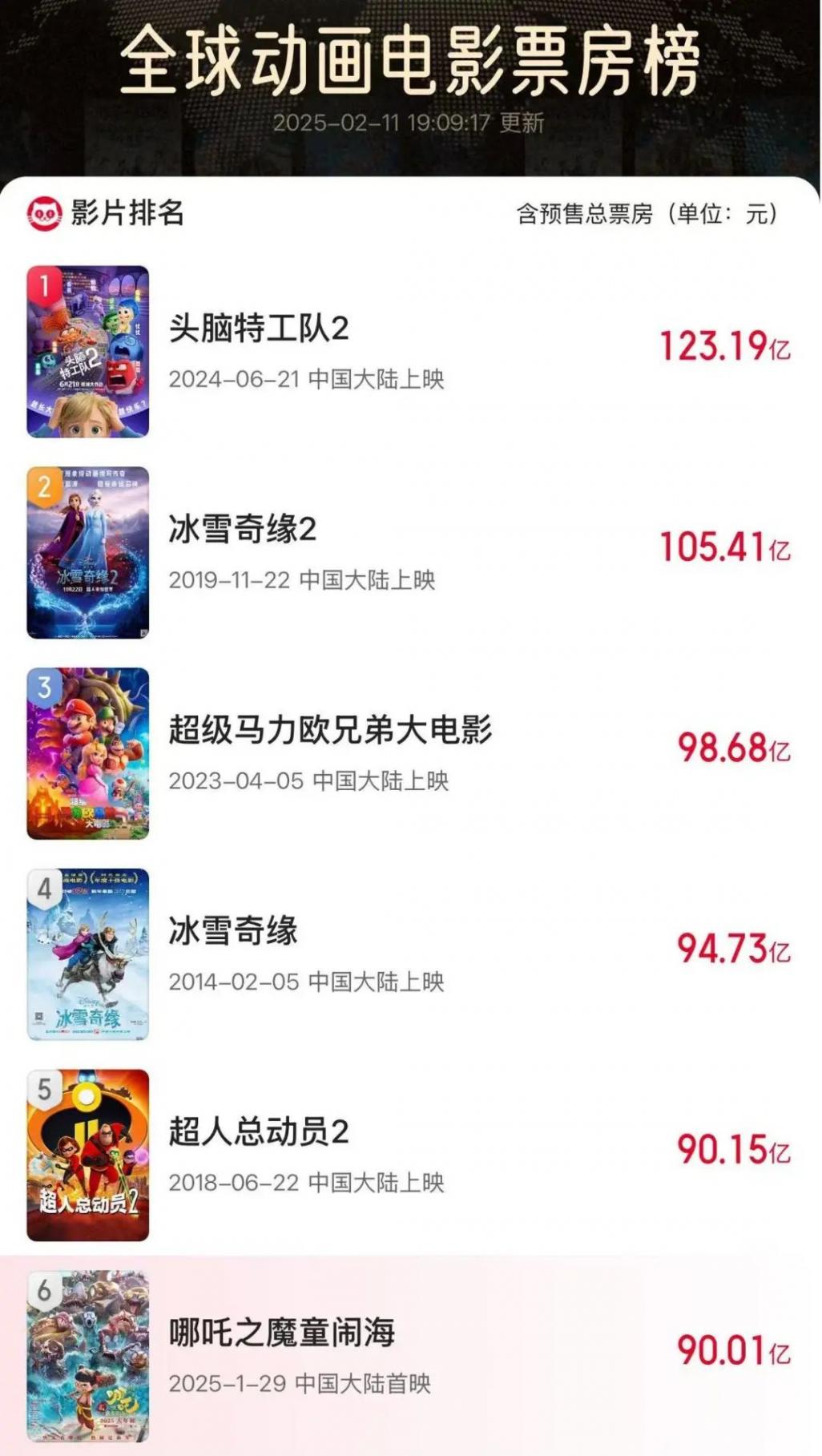 餃子偷偷改了《哪吒3》計(jì)劃上映時(shí)間