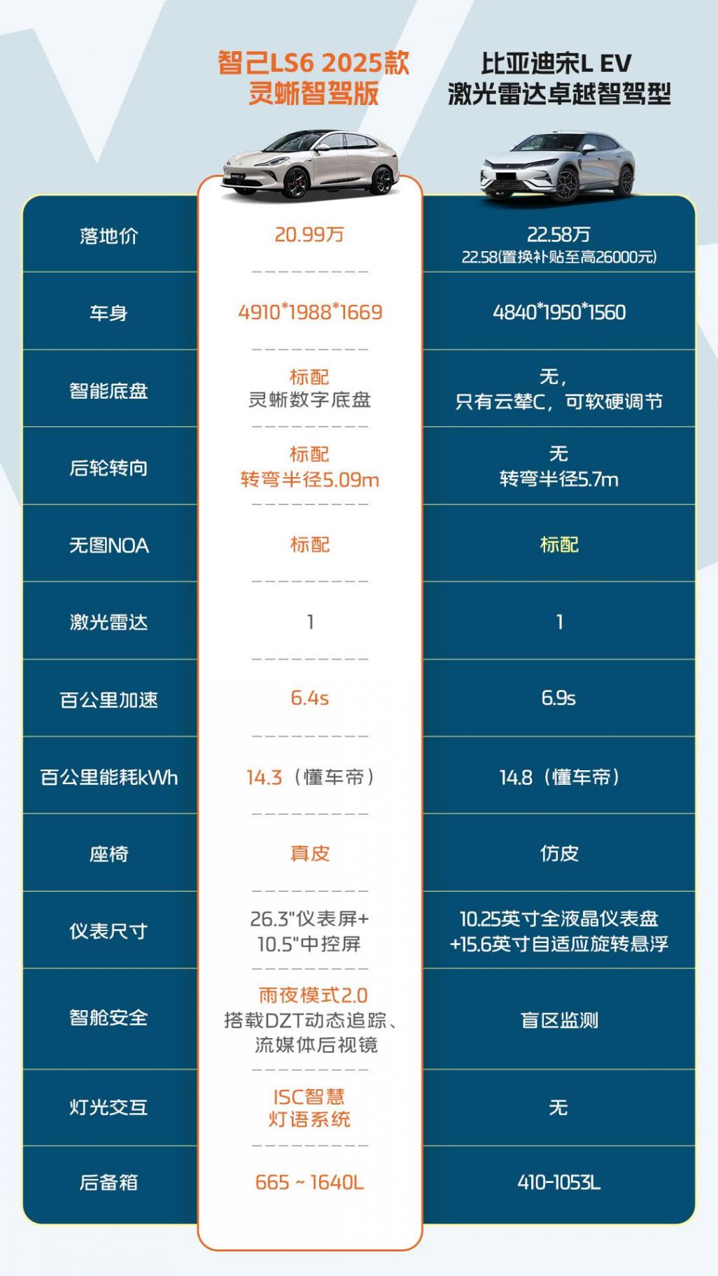續(xù)航焦慮終結(jié)者?智己L6、小鵬P7+、極氪007實測揭曉答案