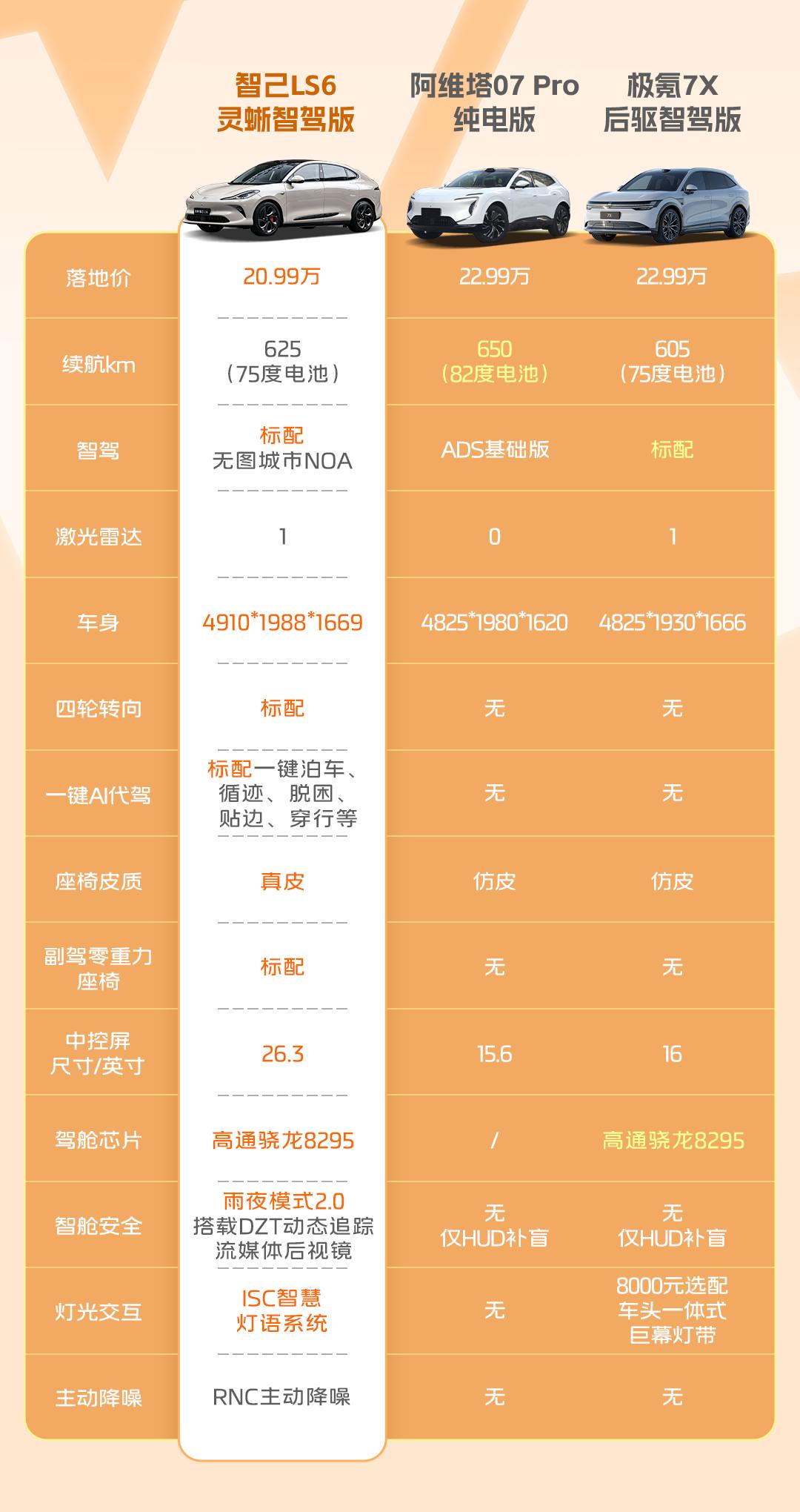 續(xù)航焦慮終結(jié)者?智己L6、小鵬P7+、極氪007實測揭曉答案