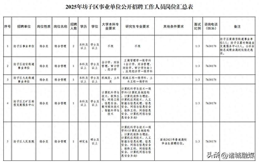35名,事業單位公開招聘!報名入口