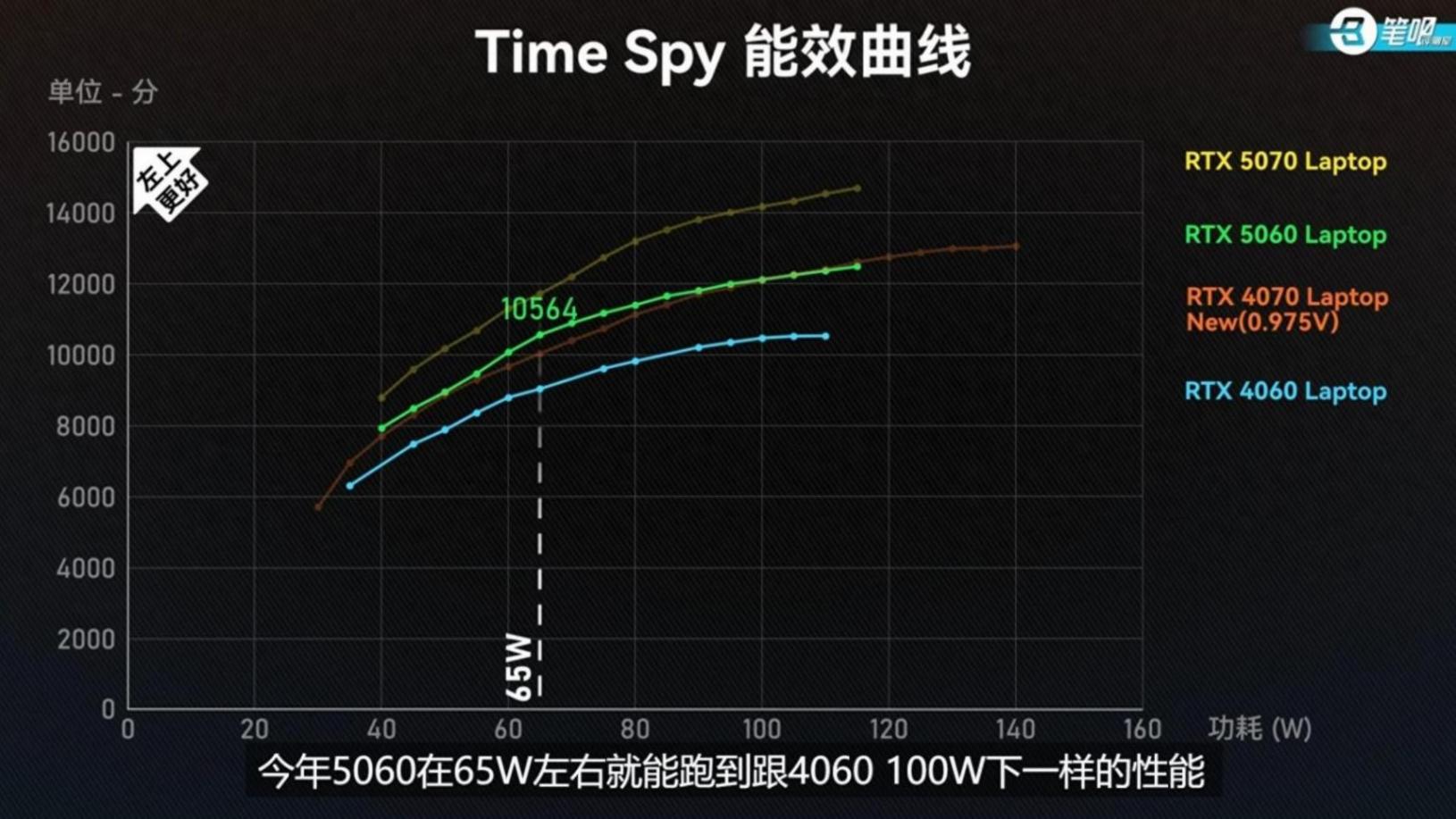 萬元內無對手?1.46kg+5060獨顯,看華碩天選Air 2025有多強!