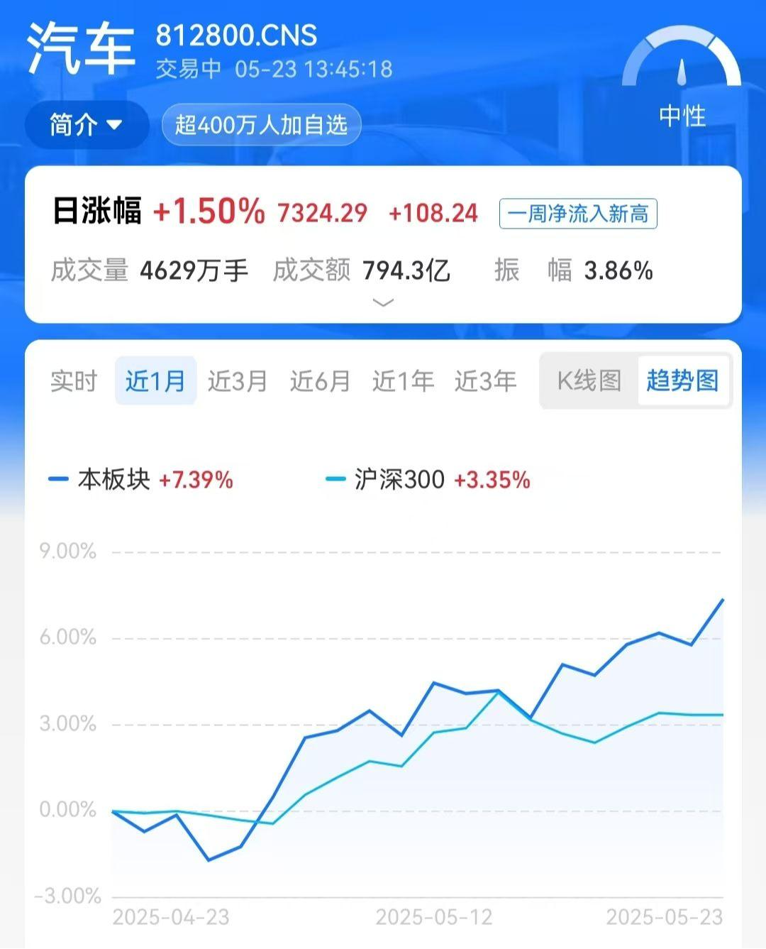 比亞迪股份再創(chuàng)新高,“頂戴花翎”還有多大空間?