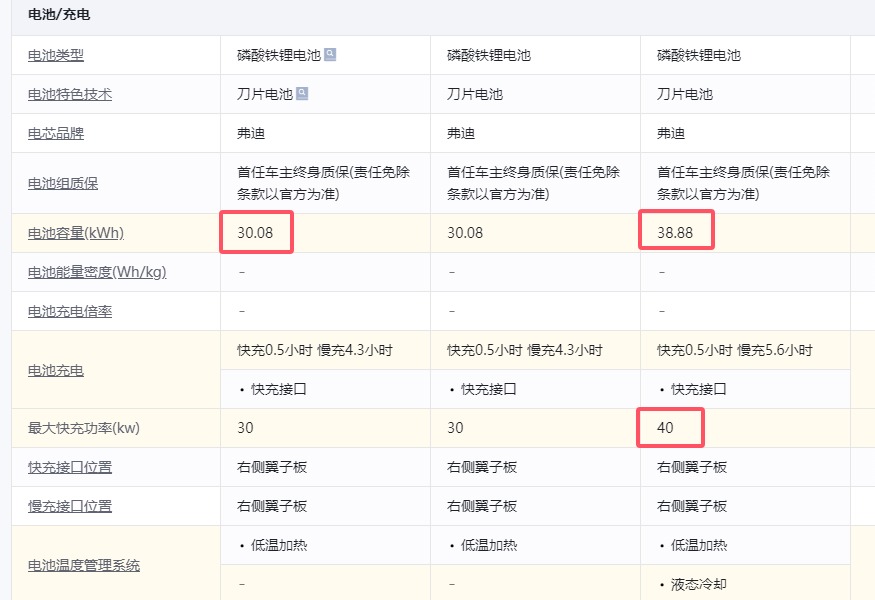 為什么經(jīng)濟(jì)實(shí)力還行,最好選擇8.58萬的比亞迪海鷗頂配版?
